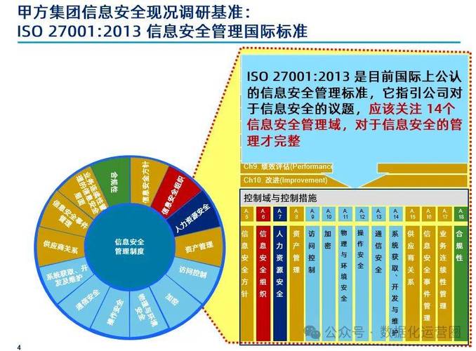 构筑数字时代的安全基石 某大型集团信息安全管理体系优化咨询项目纪实